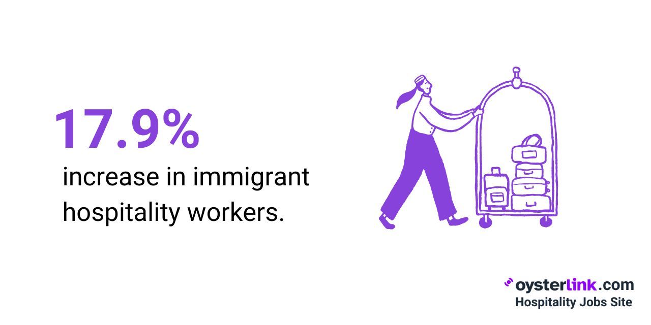increase in immigrant hospitality workers